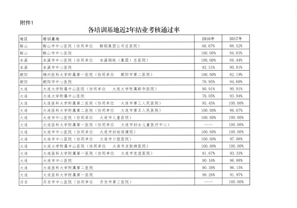遼衛(wèi)傳[2018]91號(hào)-2018年住培招收-12.jpg