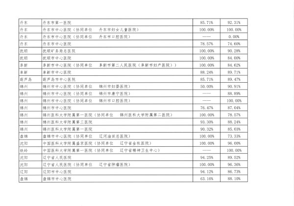 遼衛(wèi)傳[2018]91號(hào)-2018年住培招收-13.jpg