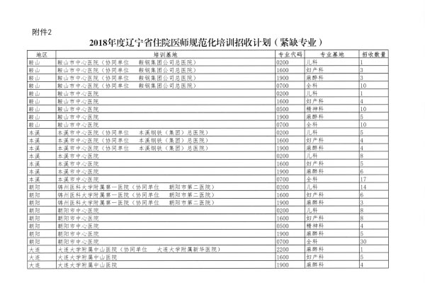 遼衛(wèi)傳[2018]91號(hào)-2018年住培招收-15.jpg
