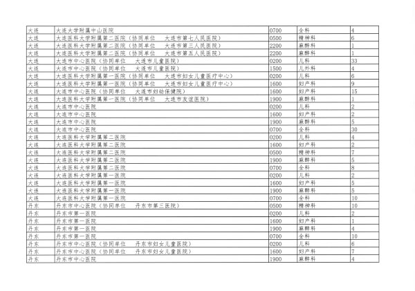 遼衛(wèi)傳[2018]91號(hào)-2018年住培招收-16.jpg