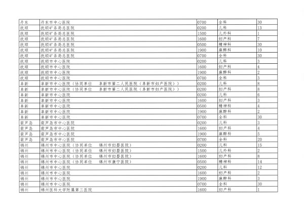 遼衛(wèi)傳[2018]91號(hào)-2018年住培招收-17.jpg