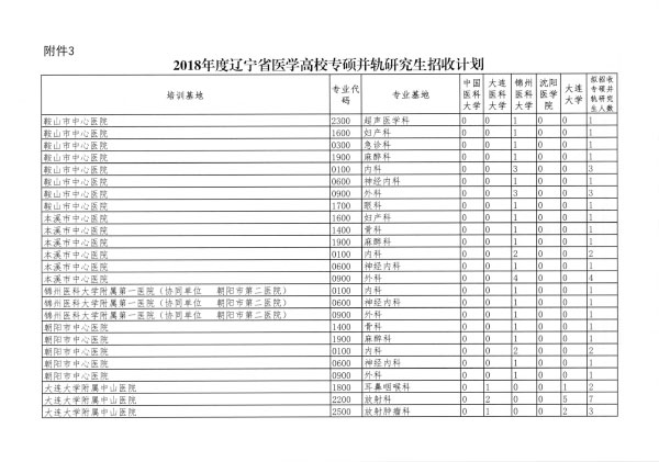 遼衛(wèi)傳[2018]91號(hào)-2018年住培招收-21.jpg