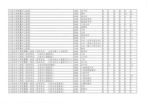 遼衛(wèi)傳[2018]91號(hào)-2018年住培招收-22.jpg