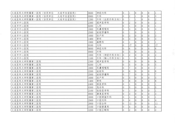 遼衛(wèi)傳[2018]91號(hào)-2018年住培招收-23.jpg