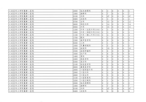 遼衛(wèi)傳[2018]91號(hào)-2018年住培招收-24.jpg