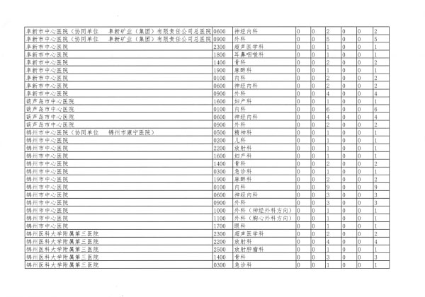 遼衛(wèi)傳[2018]91號(hào)-2018年住培招收-26.jpg