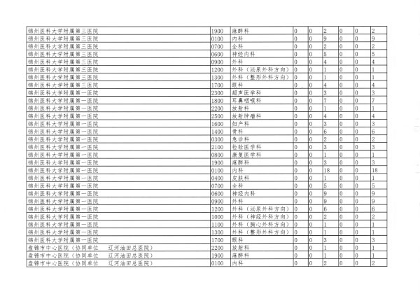 遼衛(wèi)傳[2018]91號(hào)-2018年住培招收-27.jpg