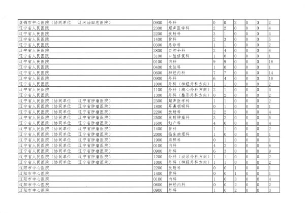 遼衛(wèi)傳[2018]91號(hào)-2018年住培招收-28.jpg