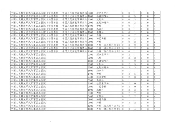 遼衛(wèi)傳[2018]91號(hào)-2018年住培招收-30.jpg