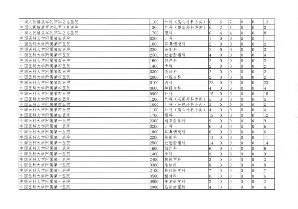 遼衛(wèi)傳[2018]91號(hào)-2018年住培招收-31.jpg