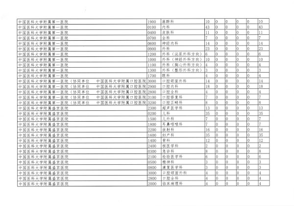 遼衛(wèi)傳[2018]91號(hào)-2018年住培招收-32.jpg
